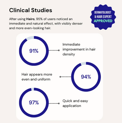 Hairo™ Hair Density Filler